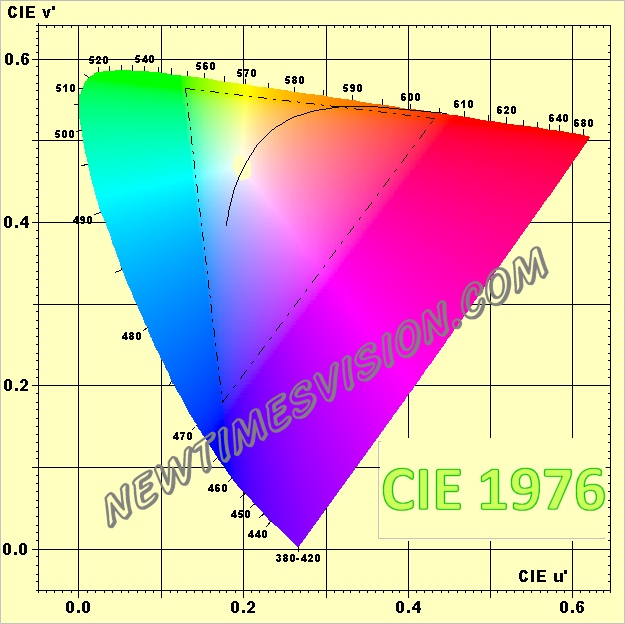 Cie 1931 Chart
